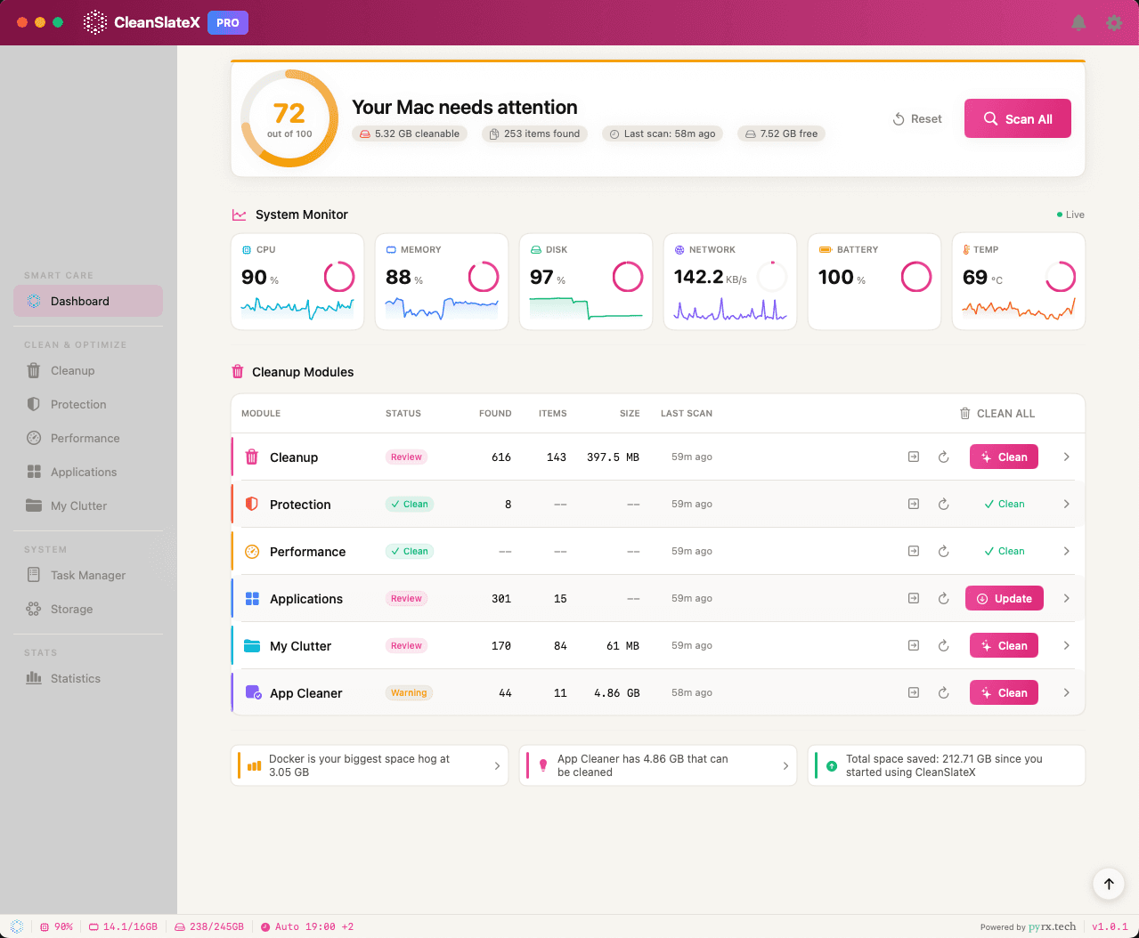 CleanSlateX dashboard in Light mode, Pink accent